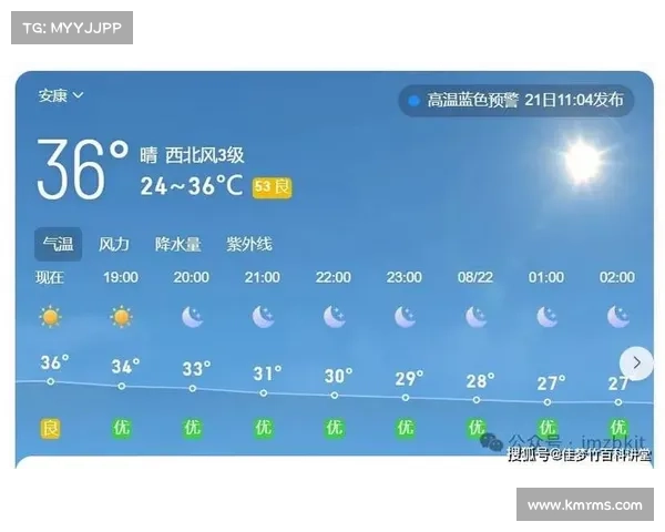 F1奥地利站发布高温预警 正赛日气温可能飙升至31℃影响轮胎策略 F1奥地利站发布高温预警 正赛日气温可能飙升至31℃影响轮胎策略